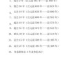 部編年體史書-部編年體史書是春秋還是左傳