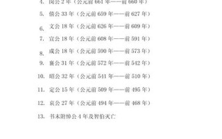部編年體史書-部編年體史書是春秋還是左傳
