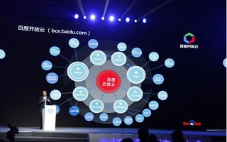 百度大數(shù)據(jù)交響樂(大數(shù)據(jù)音樂教育)