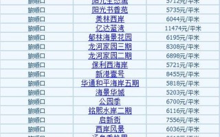 大連長興島房價;大連長興島房價每平方米多少錢？