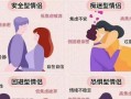 次約會;次約會就有肢體接觸,是不是不太正常
