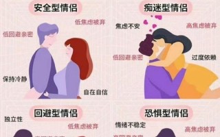 次約會;次約會就有肢體接觸,是不是不太正常