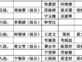 分組大全2013最新版(分組2016最新版)