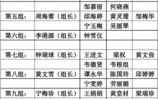 分組大全2013最新版(分組2016最新版)