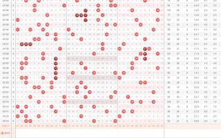 大樂透35個(gè)死規(guī)律;大樂透35個(gè)死規(guī)律隨機(jī)