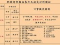 工程師職稱評定_工程師職稱評定需要什么材料