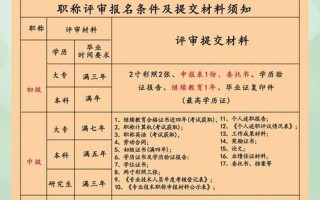 工程師職稱評定_工程師職稱評定需要什么材料