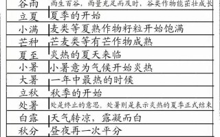 二十四節氣的含義-每個二十四節氣的含義