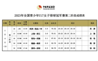 半決賽賽程表(上海女排半決賽賽程表)