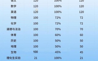 東莞中考分數線_東莞中考分數線錄取線