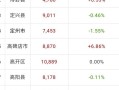 保定一天僅售房35套(今天保定房價)