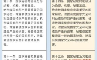 保守機(jī)密慎之又慎是由誰提出的(保守機(jī)密慎之又慎是由誰提出的觀點)