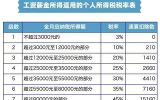 個稅起征點2018調整-個稅起征點2018稅率表最新