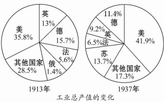 個五年計劃_個五年計劃完成后蘇聯工業生產總值躍居歐洲第幾位