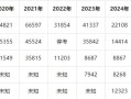 廣東二級建造師報名時間(廣東二級建造師報名時間2025年)