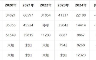 廣東二級建造師報名時間(廣東二級建造師報名時間2025年)