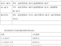 多少歲算青年;多少歲算青年和中年