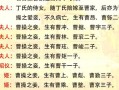 曹操的兒子;曹操的兒子都有誰