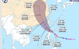 杜蘇芮路線圖-杜蘇芮路線圖在哪看