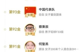 殘奧會最新獎牌榜(殘奧會最新獎牌榜排名表)
