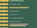 黨現階段的基本路線;黨現階段的基本路線綱領和任務