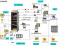  *** 交換機設置- *** 交換機設置圖解