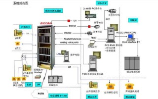  *** 交換機設置- *** 交換機設置圖解