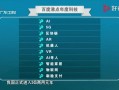 百度沸點2019投票入口_百度沸點2019投票入口怎么投票