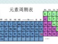 貴金屬元素(貴金屬元素符號(hào)表)