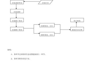 工作 *** 六十條-工作 *** 六十條 草案下載