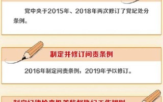黨的紀律檢查體制_黨的紀律檢查體制改革國家監察體制改革